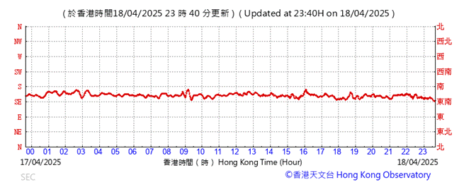 A graph with red lines
AI-generated content may be incorrect.